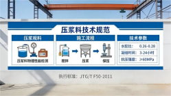 沂源本地工厂讲解：说一遍公路压浆料和铁路压浆料的区别
