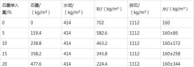 沂源防静电水泥砂浆怎么做(附配比及施工方法)